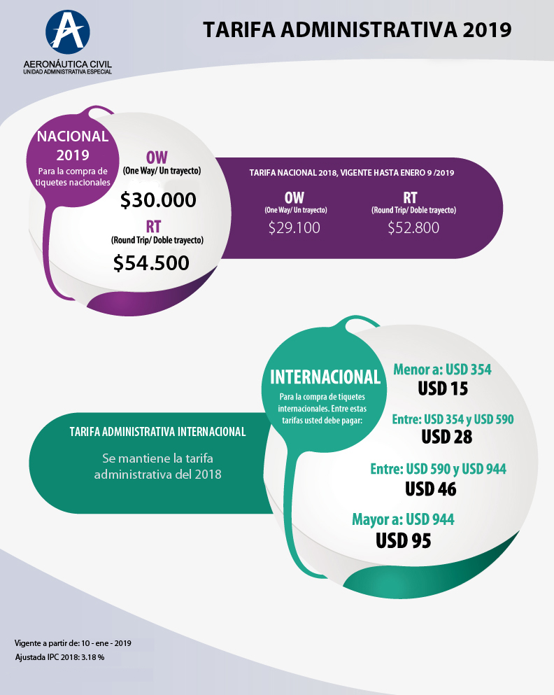 tarifa administrativa 2019.jpg