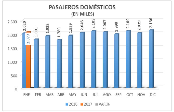 Pasajeros domesticos.png