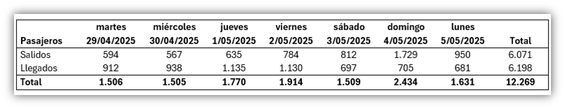 cuadro datos valledupar.png