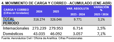 estadisticas 20 mayo 2.png