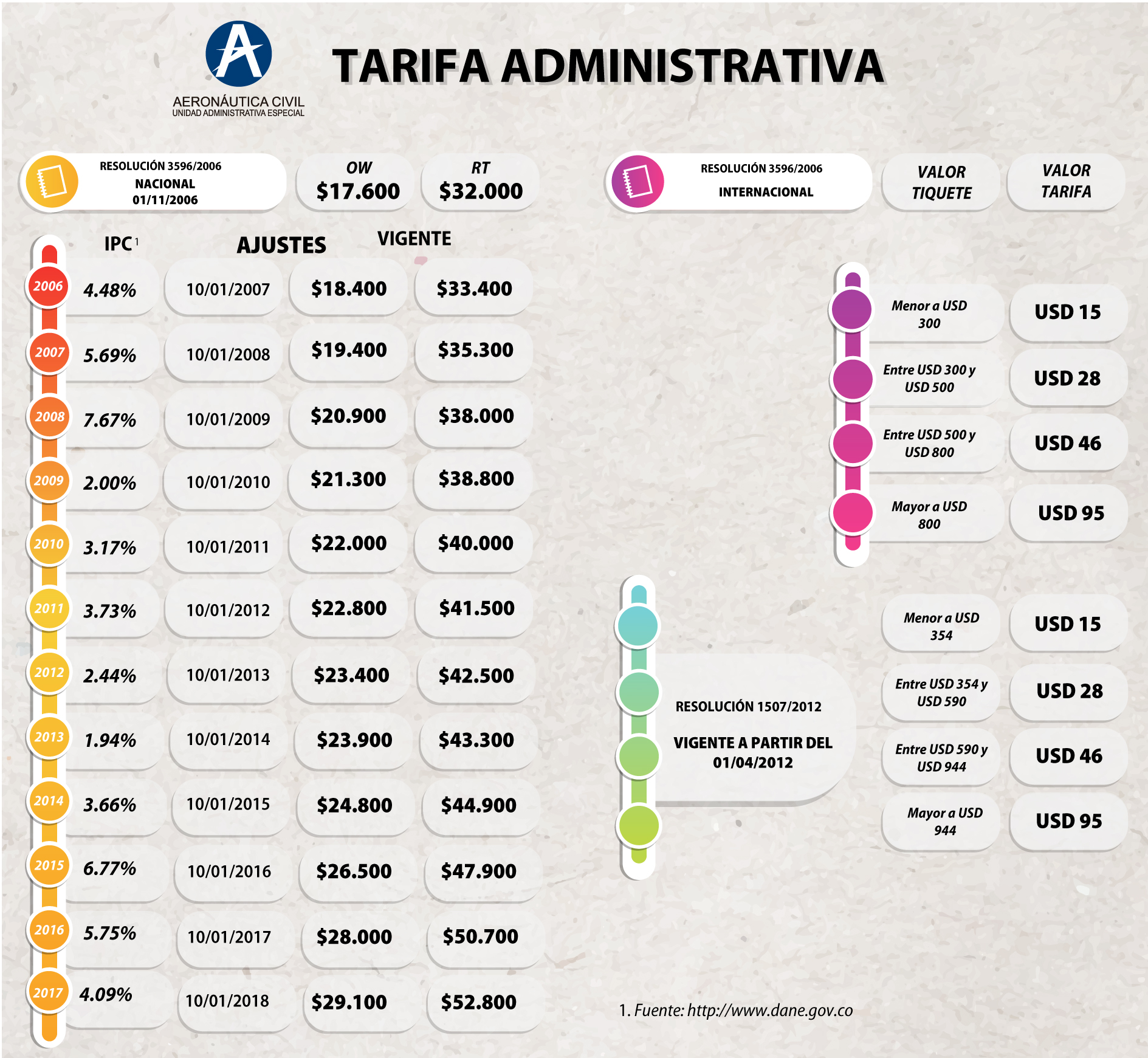 TarifaAdministrativa_Completa.jpg